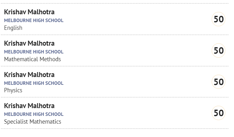 VCE Data Service study scores — four Raw 50s