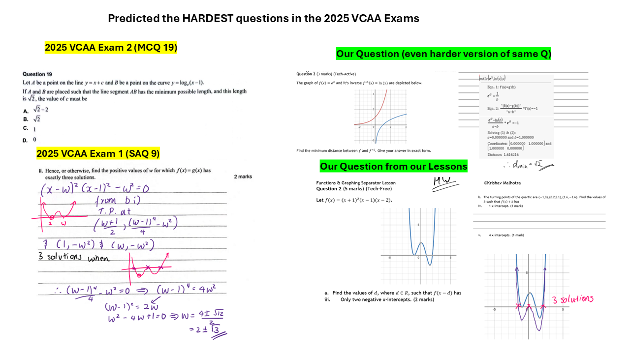 Predicted hardest questions in the 2025 VCAA exams